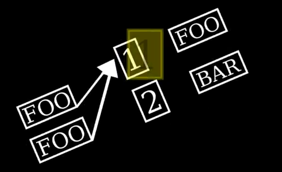 Database Optimisation